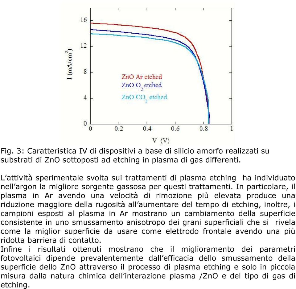 In particolare, il plasma in Ar avendo una velocità di rimozione più elevata produce una riduzione maggiore della rugosità all aumentare del tempo di etching, inoltre, i campioni esposti al plasma in