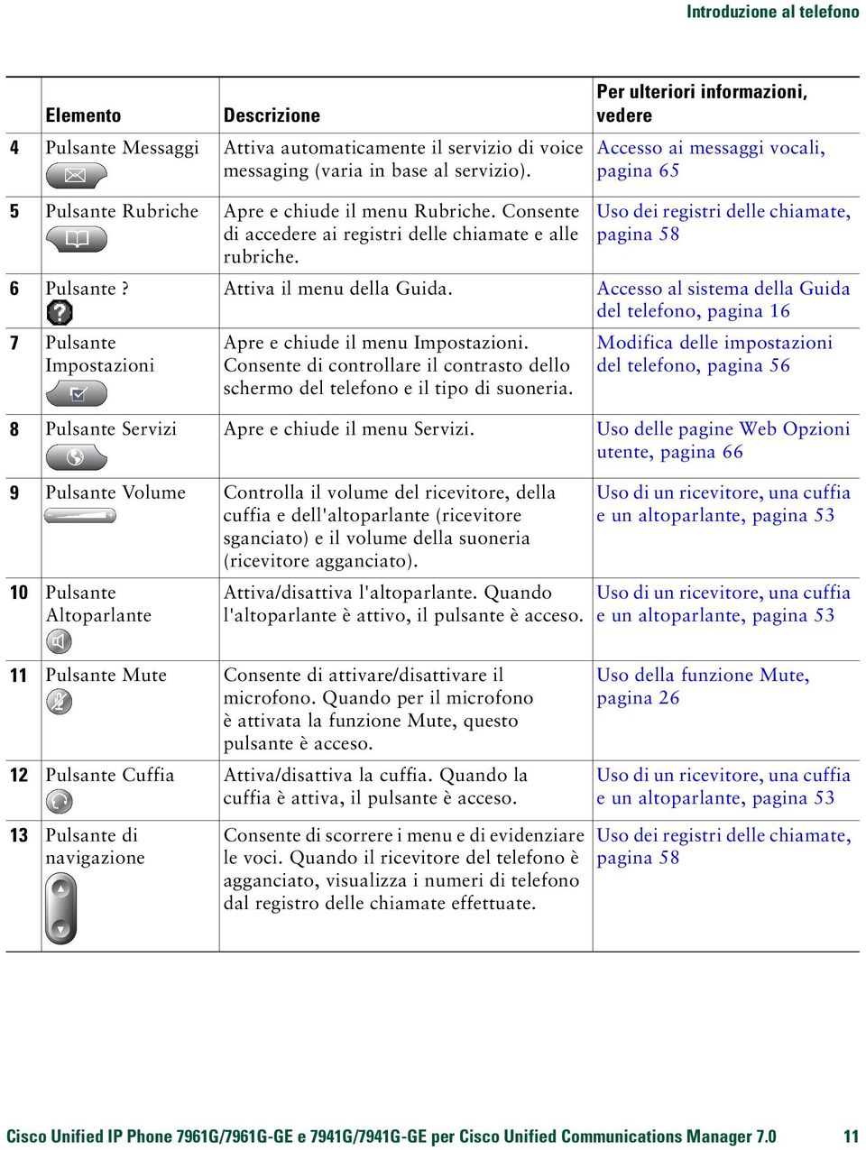 Uso dei registri delle chiamate, pagina 58 6 Pulsante? Attiva il menu della Guida. Accesso al sistema della Guida del telefono, pagina 16 7 Pulsante Impostazioni Apre e chiude il menu Impostazioni.