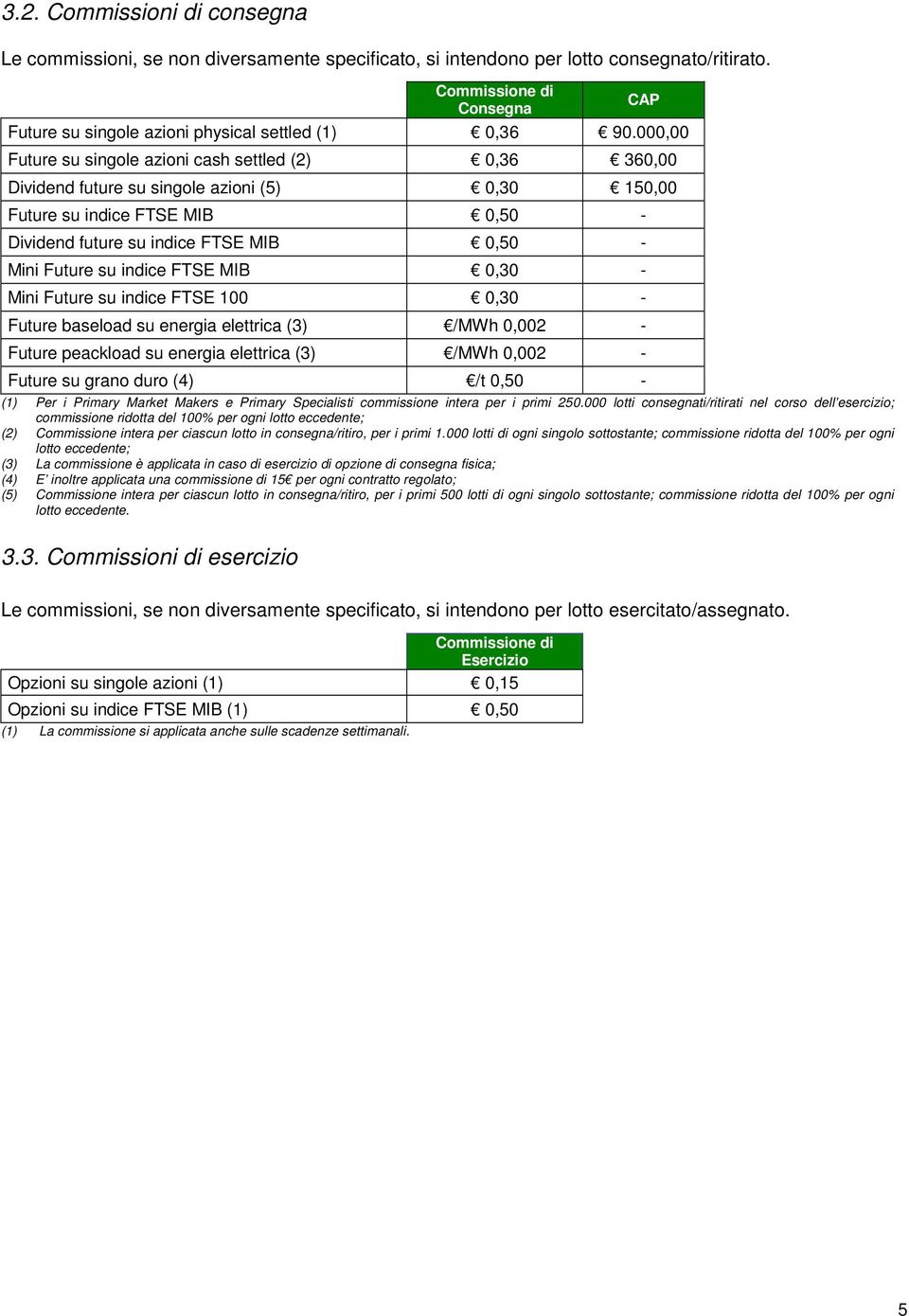 su indice FTSE MIB 0,30 - Mini Future su indice FTSE 100 0,30 - Future baseload su energia elettrica (3) 0,002 - Future peackload su energia elettrica (3) 0,002 - Future su grano duro (4) /t 0,50 -