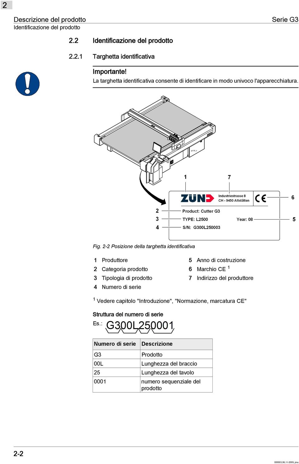 2-2 Posizione della targhetta identificativa 1 Produttore 2 Categoria prodotto 3 Tipologia di prodotto 4 Numero di serie 5 Anno di costruzione 6 Marchio CE 1 7