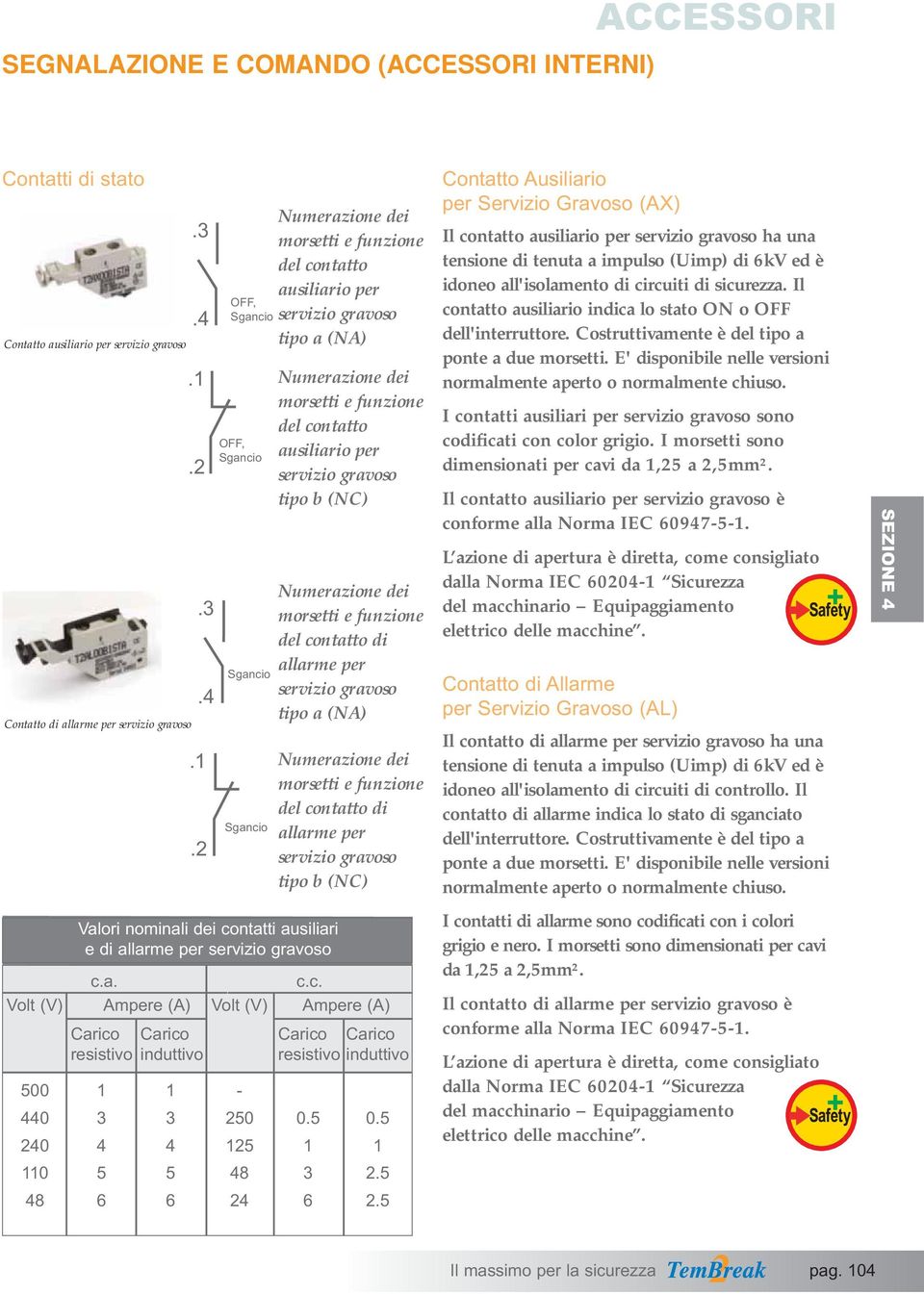 1 Numerazione dei morsetti e funzione del contatto di Sgancio allarme per.2 servizio gravoso tipo b (NC) Valori nominali dei contatti ausiliari e di allarme per servizio gravoso c.a. Ampere (A) Carico resistivo 1 3 4 5 6 Carico induttivo 1 3 4 5 6 OFF, Sgancio OFF, Sgancio Sgancio Volt (V) - 250 125 48 24 c.