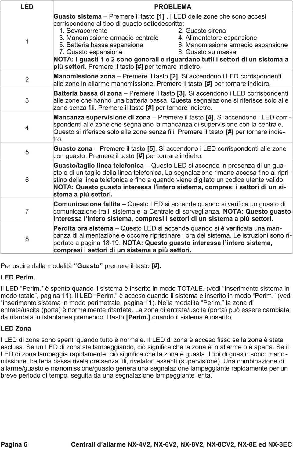 Guasto su massa NOTA: I guasti 1e2sono generali e riguardano tutti i settori di un sistema a più settori. Premere il tasto [#] per tornare indietro. Manomissione zona Premere il tasto [2].