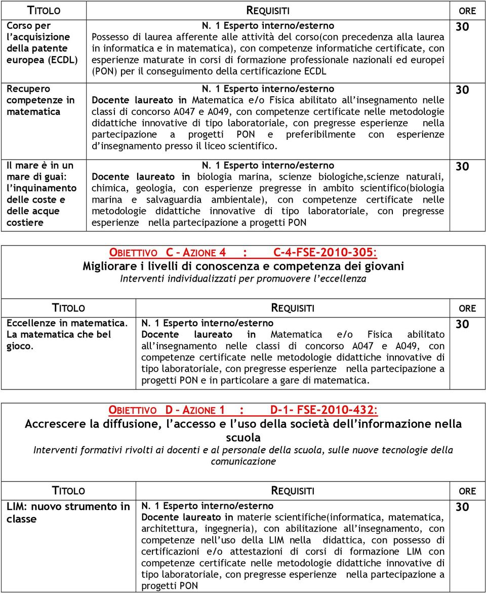 professionale nazionali ed europei (PON) per il conseguimento della certificazione ECDL Docente laureato in Matematica e/o Fisica abilitato all insegnamento nelle classi di concorso A047 e A049, con