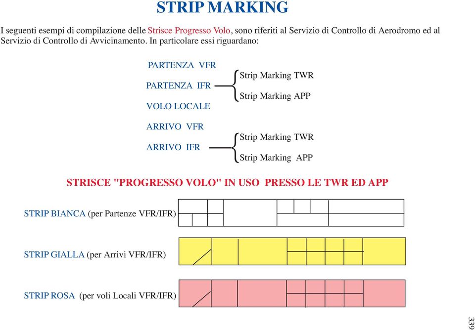 In particolare essi riguardano: PARTENZA VFR PARTENZA IFR VOLO LOCALE ARRIVO VFR ARRIVO IFR { Strip Marking TWR Strip Marking