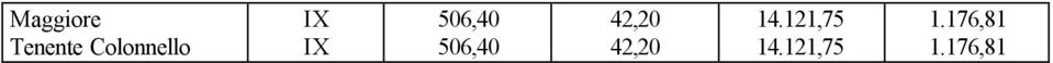 506,40 42,20 42,20 14.