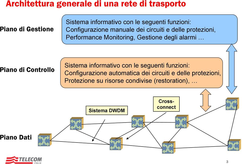 alarmi Piano di Controllo Sistema informativo con le seguenti funzioni: Configurazione automatica dei