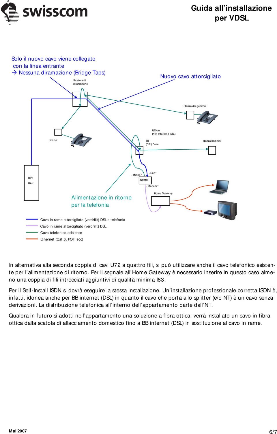 - (verdrillt) DSL Cavo telefonico esistente Ethernet (Cat.