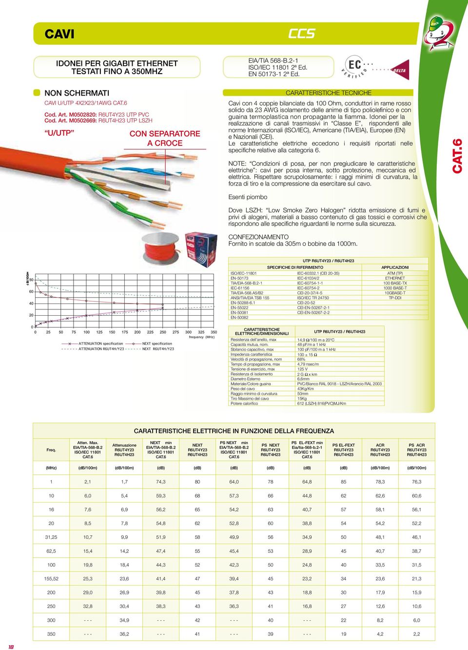 Idonei per la realizzazione di canali trasmissivi in Classe E, rispondenti alle norme Internazionali (ISO/IEC), Americane (TIA/EIA), Europee (EN) e Nazionali (CEI).