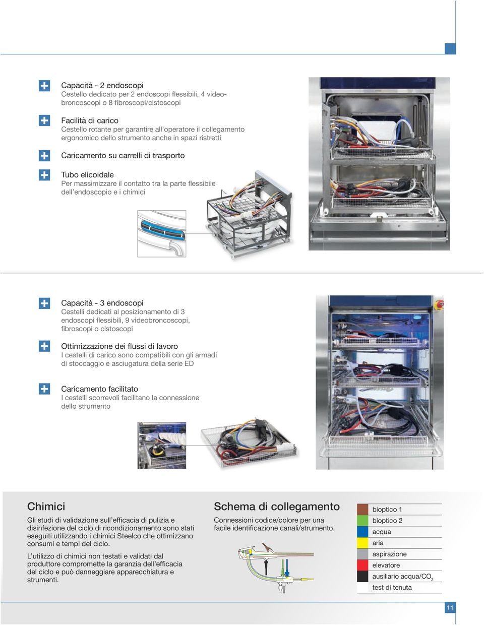 endoscopi Cestelli dedicati al posizionamento di 3 endoscopi flessibili, 9 videobroncoscopi, fibroscopi o cistoscopi Ottimizzazione dei flussi di lavoro I cestelli di carico sono compatibili con gli