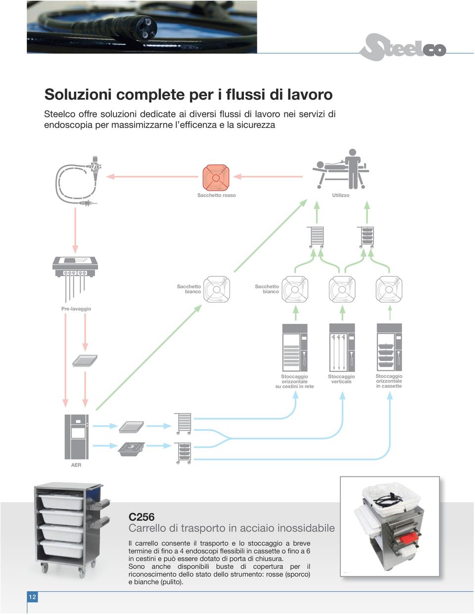 inossidabile Il carrello consente il trasporto e lo stoccaggio a breve termine di fino a 4 endoscopi flessibili in cassette o fino a 6 in cestini e può essere dotato di porta