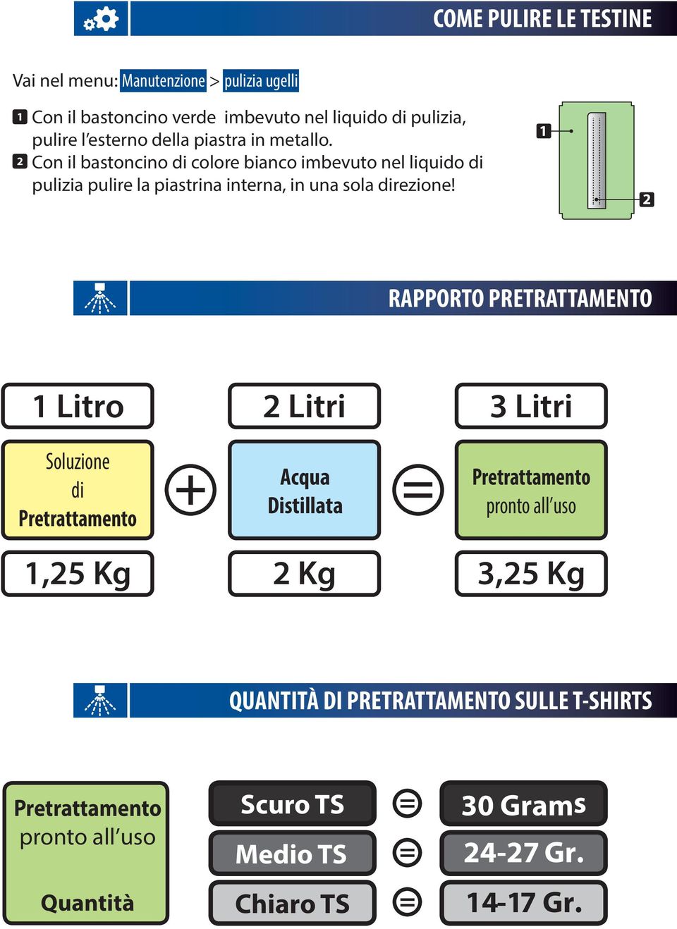 Con il bastoncino di colore bianco imbevuto nel liquido di pulizia pulire la piastrina interna, in una sola direzione!