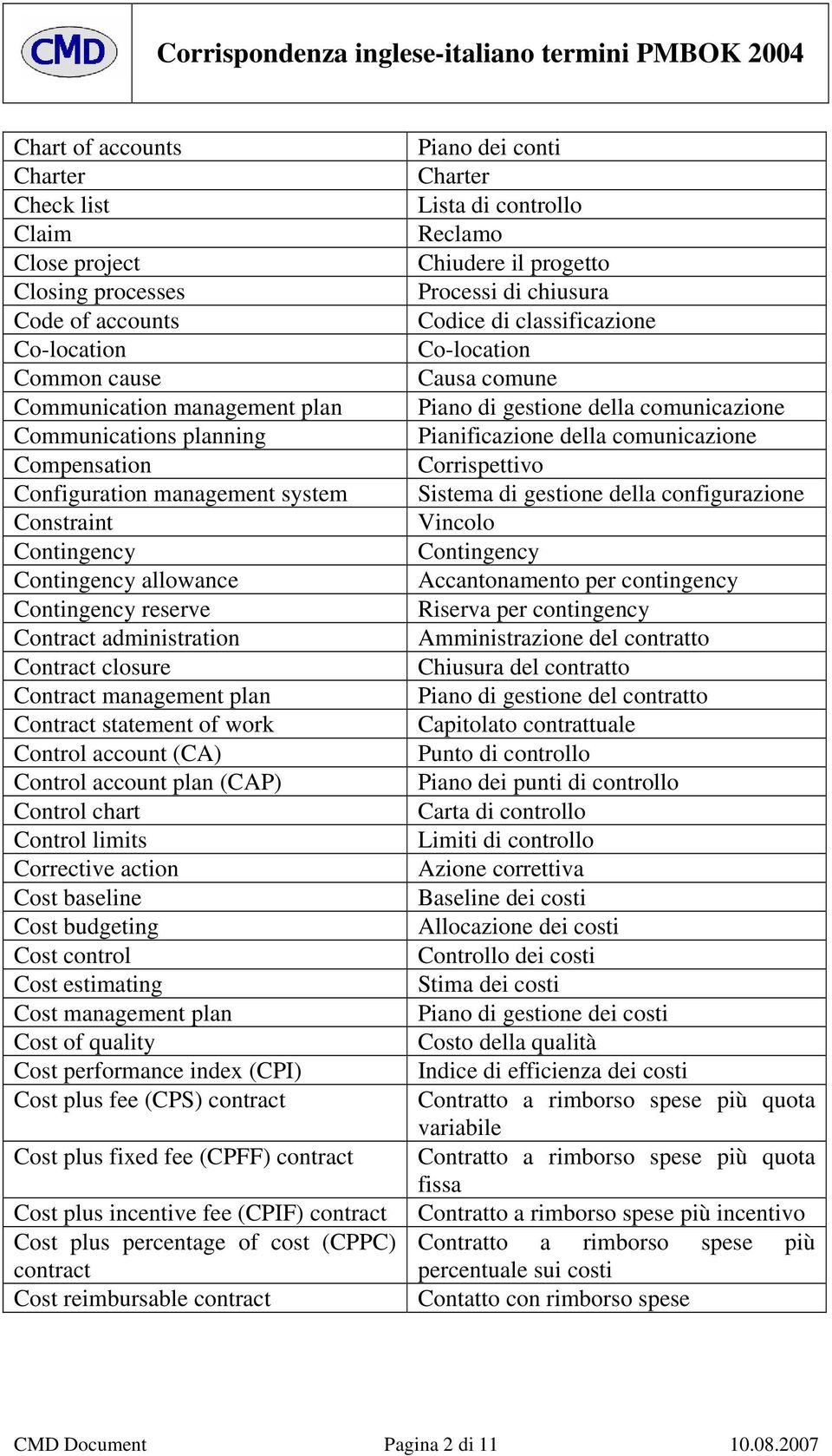 Control account plan (CAP) Control chart Control limits Corrective action Cost baseline Cost budgeting Cost control Cost estimating Cost management plan Cost of quality Cost performance index (CPI)