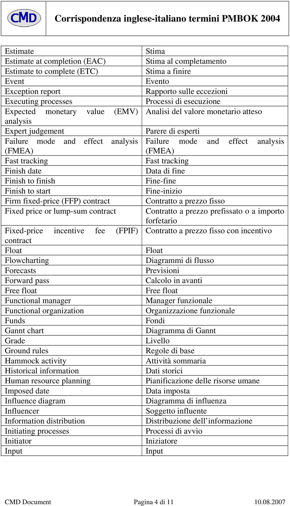 Forecasts Forward pass Free float Functional manager Functional organization Funds Gannt chart Grade Ground rules Hammock activity Historical information Human resource planning Imposed date