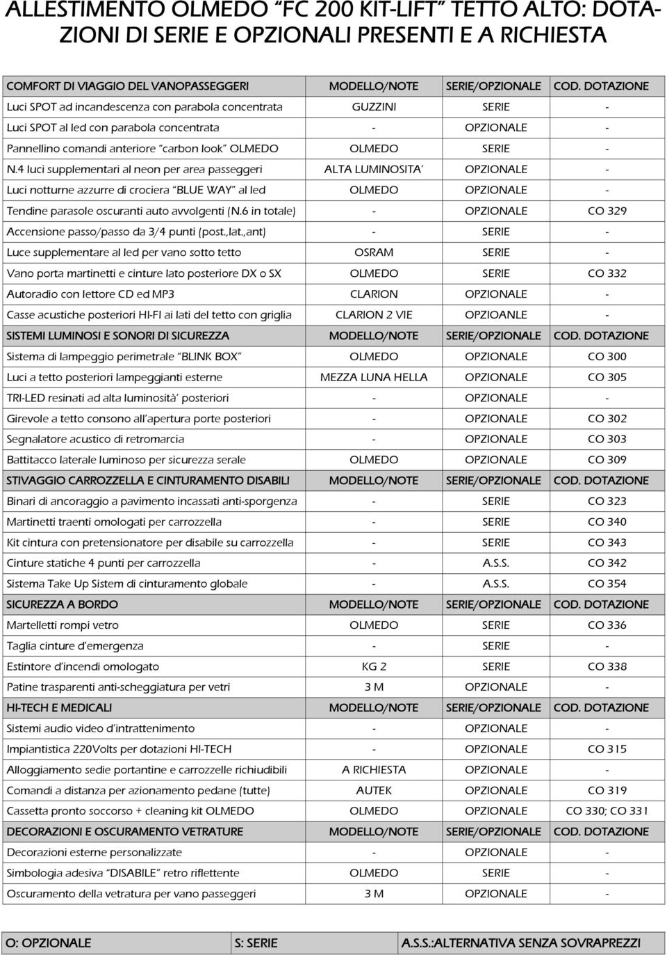 4 lui supplementari al neon per area passeggeri ALTA LUMINOSITA OPZIONALE - Lui notturne azzurre di roiera BLUE WAY al led OLMEDO OPZIONALE - Tendine parasole osuranti auto avvolgenti (N.