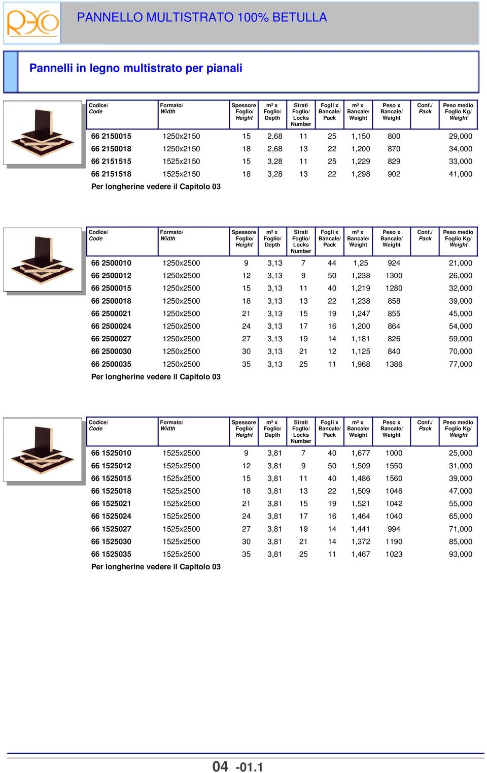 1525x2150 18 3,28 13 22 1,298 902 41,000 Per longherine vedere il Capitolo 03 Formato/ Width Spessore Foglio/ Height m² x Foglio/ Depth Strati Foglio/ Locks Number Fogli x Bancale/ m³ x Bancale/ Peso