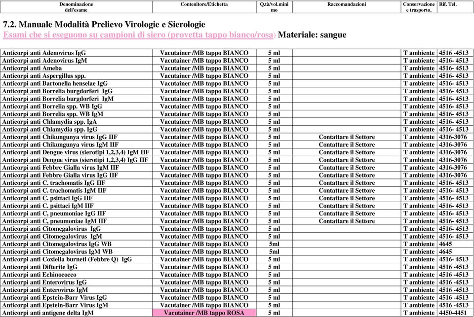 ml T ambiente 4516-4513 Anticorpi anti Adenovirus IgM Vacutainer /MB tappo BIANCO 5 ml T ambiente 4516-4513 Anticorpi anti Ameba Vacutainer /MB tappo BIANCO 5 ml T ambiente 4516-4513 Anticorpi anti