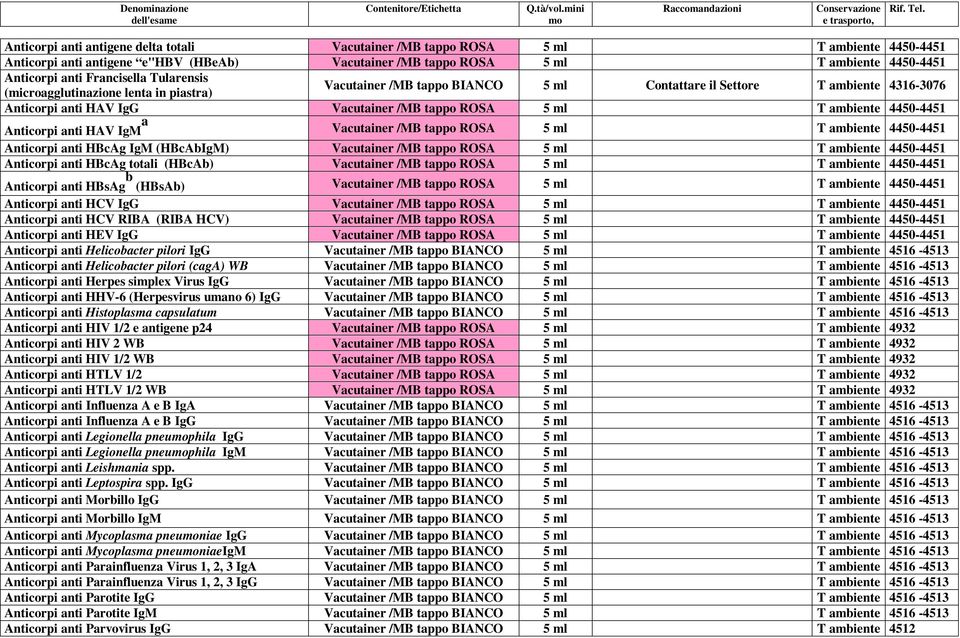 Francisella Tularensis (microagglutinazione lenta in piastra) Vacutainer /MB tappo BIANCO 5 ml Contattare il Settore T ambiente 4316-3076 Anticorpi anti HAV IgG Vacutainer /MB tappo ROSA 5 ml T