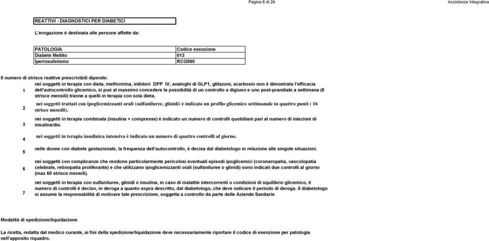 può al massimo concedere la possibilità di un controllo a digiuno e uno post-prandiale a settimana (8 strisce mensili) tranne a quelli in terapia con sola dieta.