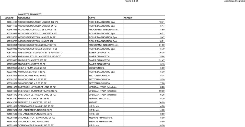 4,60 900393998 ACCUCHEK SOFTCLIX LANCETT x 200 ROCHE DIAGNOSTIC SpA 36,71 939135733 ACCUCHEK FASTCLIX LANCET 24 PZ ROCHE DIAGNOSTICS SpA 5,47 939135758 ACCUCHEK FASTCLIX LANCET 102 ROCHE DIAGNOSTICS