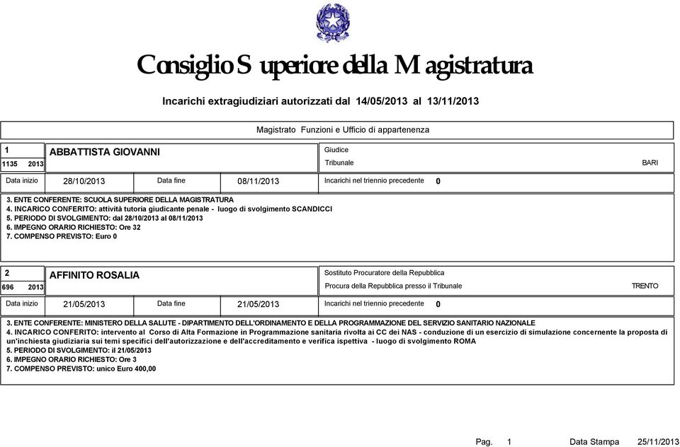 INCARICO CONFERITO: attività tutoria giudicante penale - luogo di svolgimento SCANDICCI 5. PERIODO DI SVOLGIMENTO: dal 28/10/2013 al 08/11/2013 6. IMPEGNO ORARIO RICHIESTO: Ore 32 7.