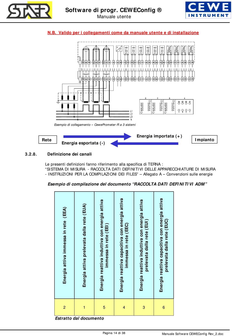 COMPILAZIONI DEI FILES Allegato A Convenzioni sulle energie Esempio di compilazione del documento RACCOLTA DATI DEFINITIVI ADM Energia attiva immessa in rete (EEA) Energia attiva prelevata dalla rete