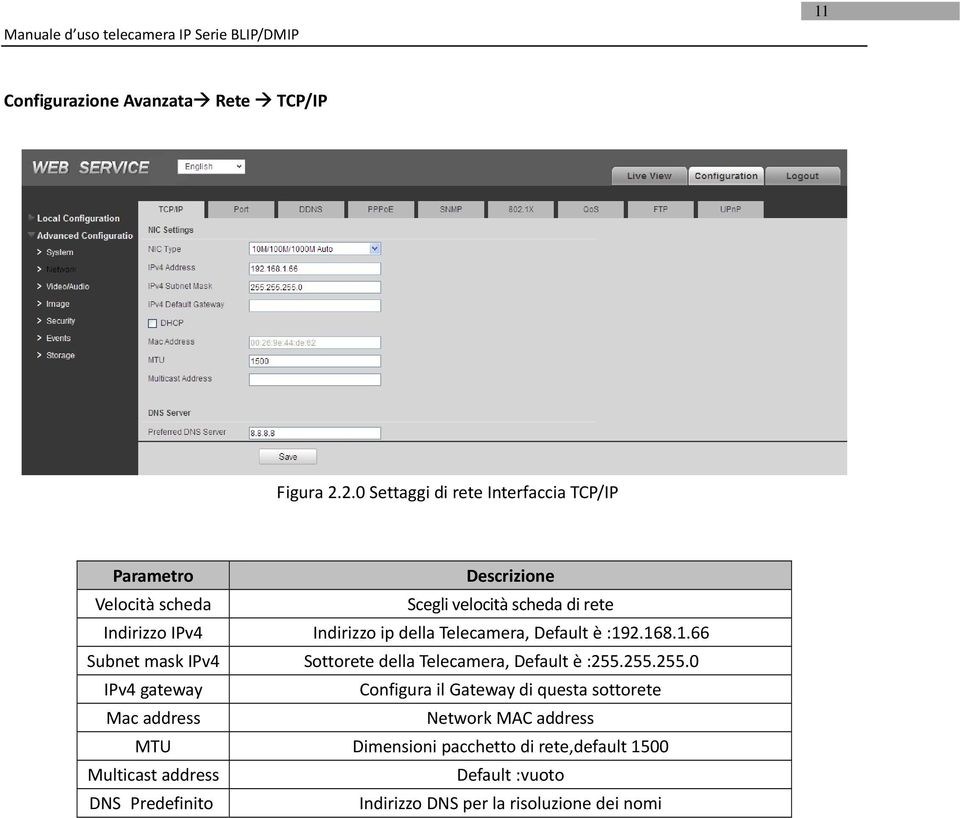 Indirizzo ip della Telecamera, Default è :192.168.1.66 Subnet mask IPv4 Sottorete della Telecamera, Default è :255.