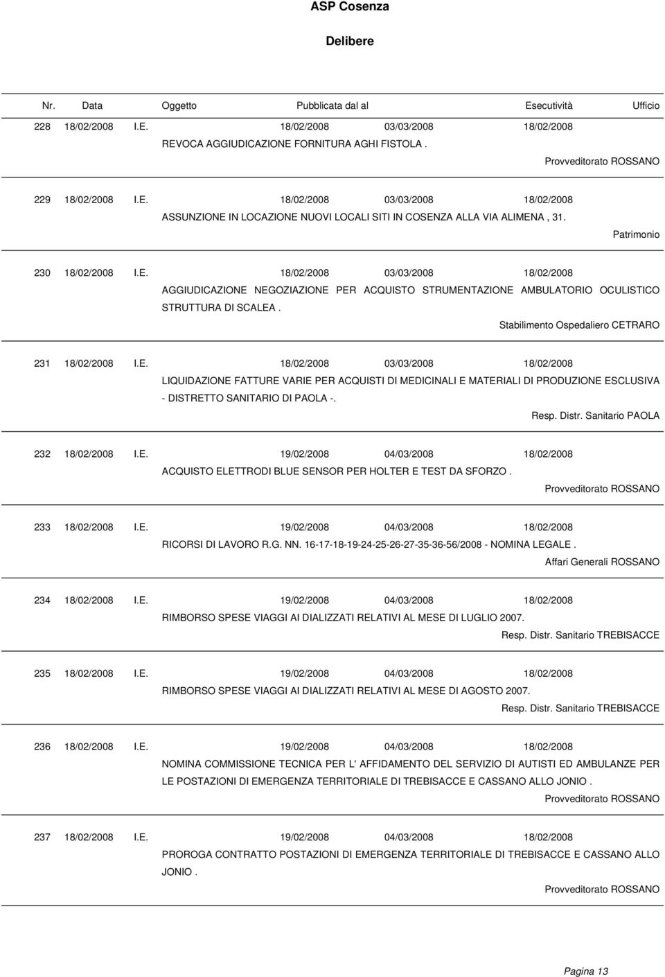 Stabilimento Ospedaliero CETRARO 231 18/02/2008 I.E. 18/02/2008 03/03/2008 18/02/2008 LIQUIDAZIONE FATTURE VARIE PER ACQUISTI DI MEDICINALI E MATERIALI DI PRODUZIONE ESCLUSIVA - DISTRETTO SANITARIO DI PAOLA -.