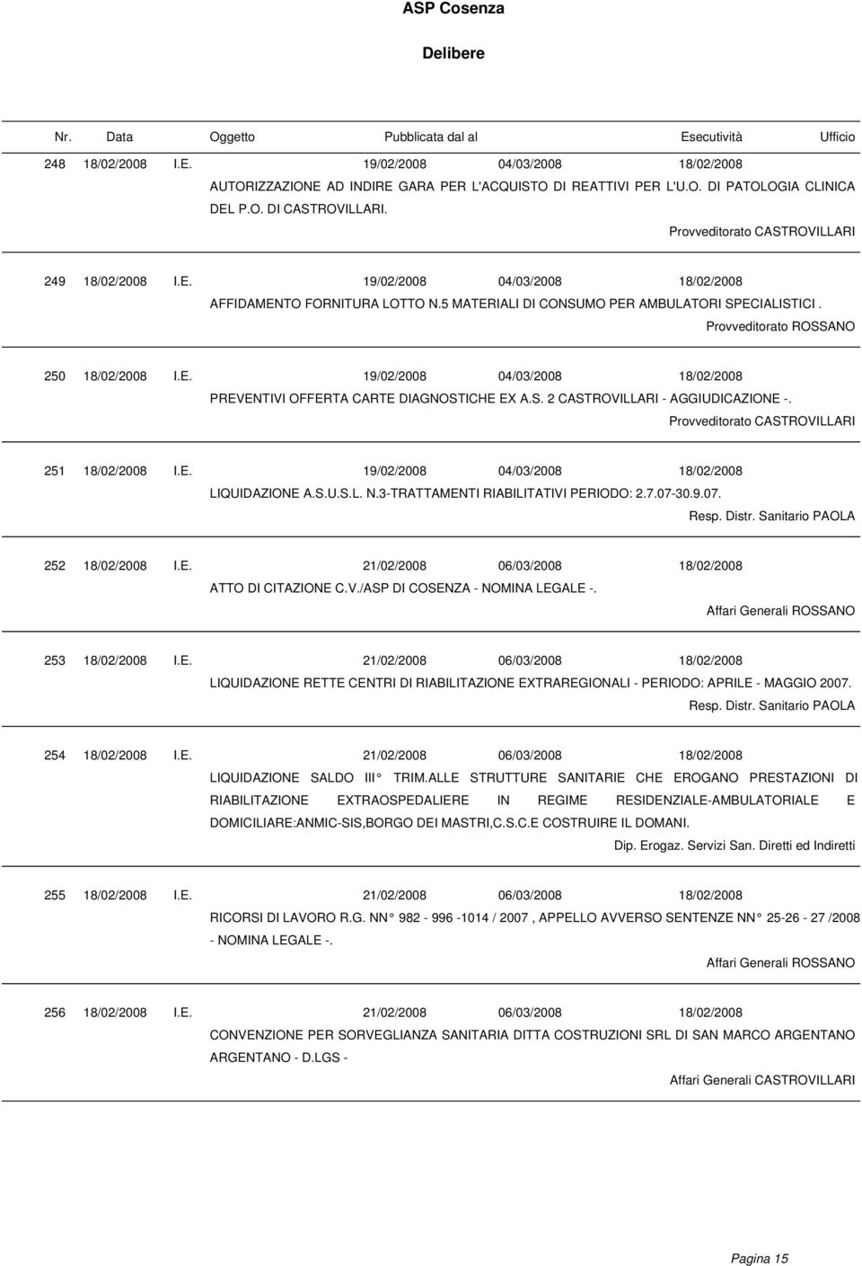 S. 2 CASTROVILLARI - AGGIUDICAZIONE -. Provveditorato CASTROVILLARI 251 18/02/2008 I.E. 19/02/2008 04/03/2008 18/02/2008 LIQUIDAZIONE A.S.U.S.L. N.3-TRATTAMENTI RIABILITATIVI PERIODO: 2.7.07-
