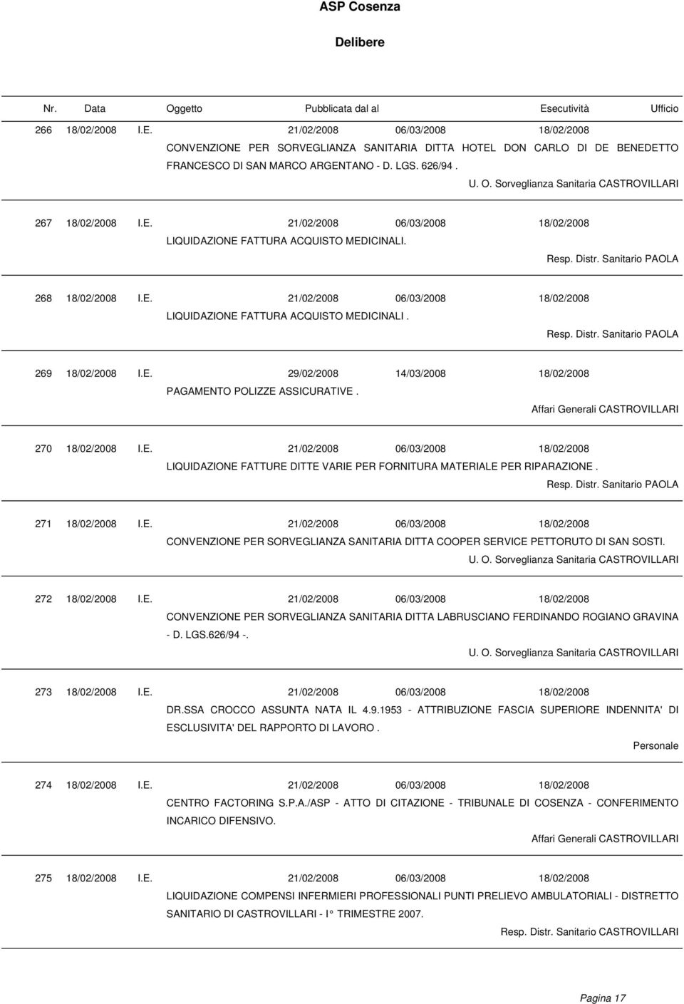 E. 29/02/2008 14/03/2008 18/02/2008 PAGAMENTO POLIZZE ASSICURATIVE. Affari Generali CASTROVILLARI 270 18/02/2008 I.E. 21/02/2008 06/03/2008 18/02/2008 LIQUIDAZIONE FATTURE DITTE VARIE PER FORNITURA MATERIALE PER RIPARAZIONE.