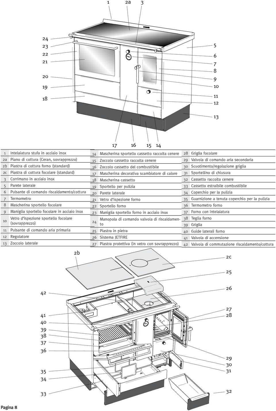 ispezione sportello focolare 10 (sovrapprezzo) 11 Pulsante di comando aria primaria 12 Regolatore 13 Zoccolo laterale 2b 17 14 Mascherina sportello cassetto raccolta cenere 15 Zoccolo cassetto