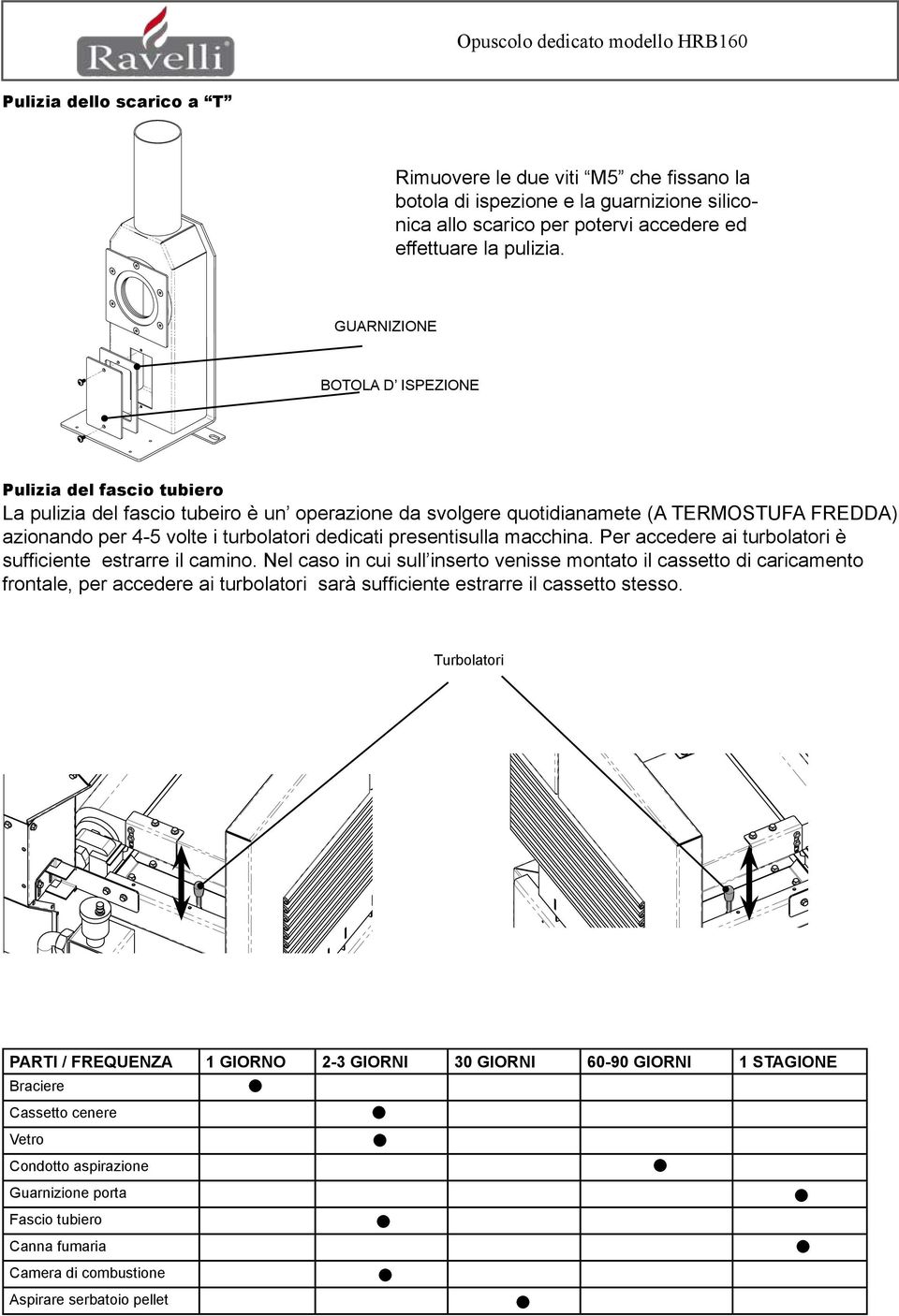 presentisulla macchina. Per accedere ai turbolatori è sufficiente estrarre il camino.