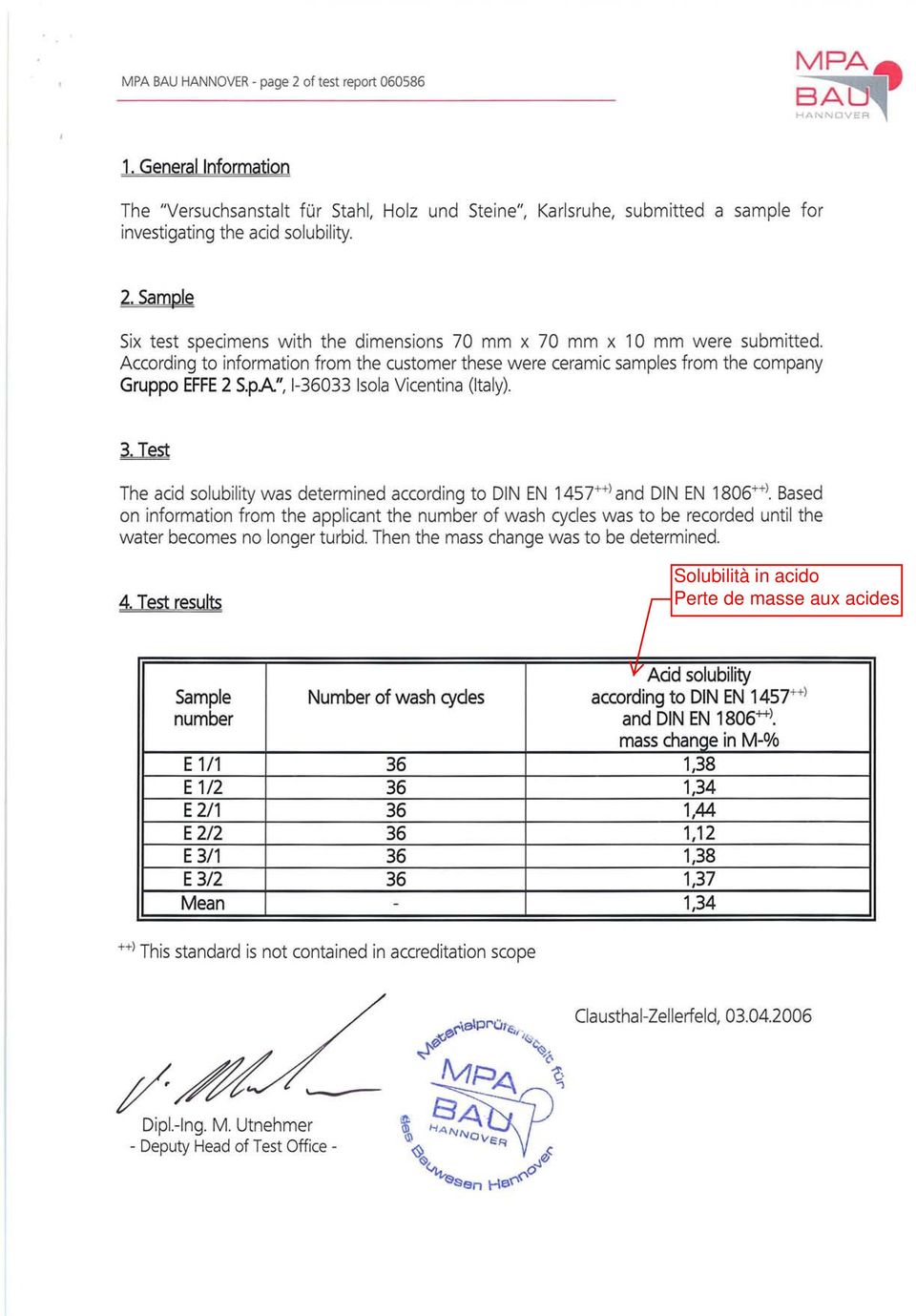 Test The acid solubility was determined according to DIN EN 1457++) and DIN EN 1806++).