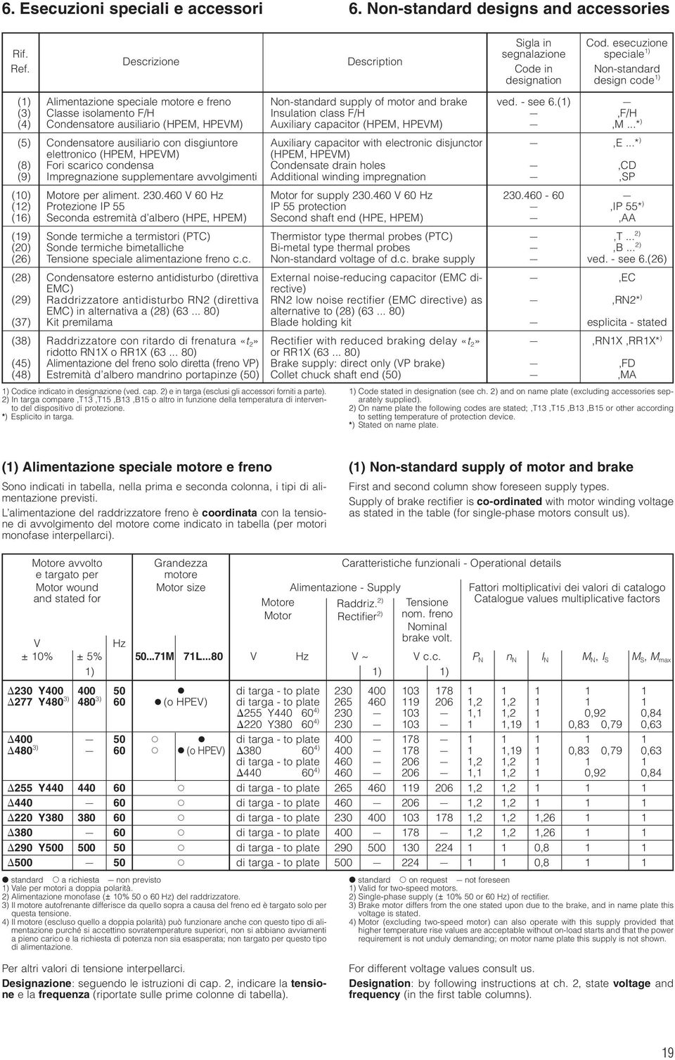 (1) (3) Classe isolamento F/H Insulation class F/H,F/H (4) Condensatore ausiliario (HPEM, HPEVM) Auxiliary capacitor (HPEM, HPEVM),M.