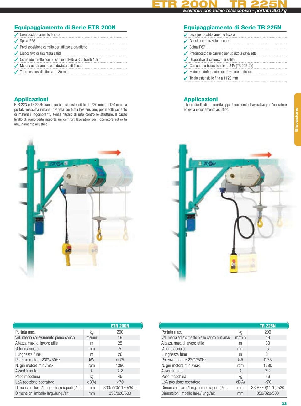 posizionamento lavoro Gancio con bozzello e cuneo Predisposizione carrello per utilizzo a cavalletto Comando a bassa tensione 24V (TR 225 2V) Motore autofrenante con deviatore di flusso Telaio