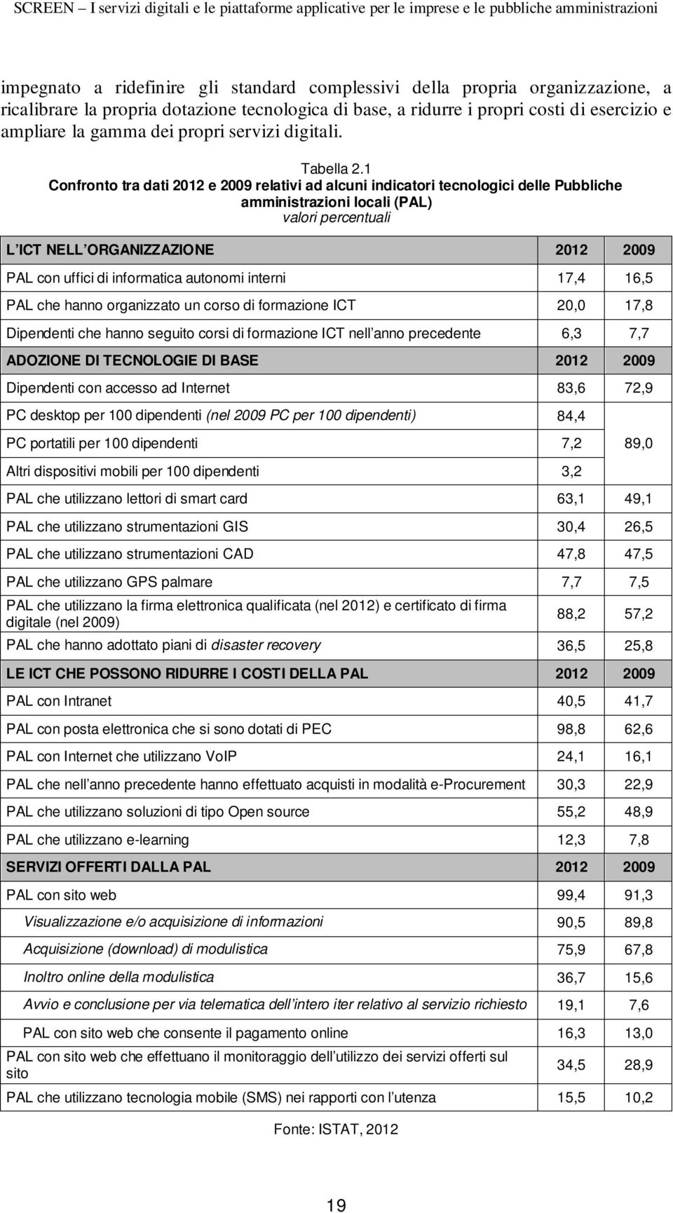 1 Confronto tra dati 2012 e 2009 relativi ad alcuni indicatori tecnologici delle Pubbliche amministrazioni locali (PAL) valori percentuali L ICT NELL ORGANIZZAZIONE 2012 2009 PAL con uffici di