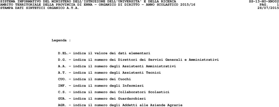 - indica il numero degli Assistenti Tecnici CUO. - indica il numero dei Cuochi INF. - indica il numero degli Infermieri C.S.