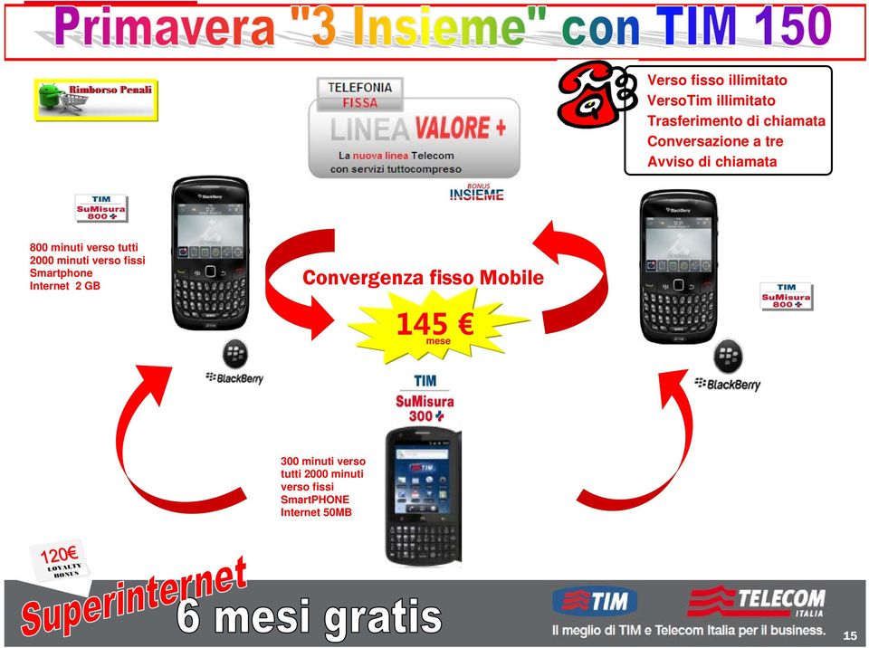 minuti verso fissi Smartphone Internet 2 GB Convergenza fisso Mobile