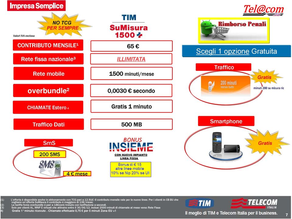 nuove linee. Per i clienti in CB BU che vogliano un offerta SuMisura il contributo è maggiore di 10 /mese; (2) La tariffa fonia overbundle è pari a 18 cent/minuto con tariffazione a secondi.