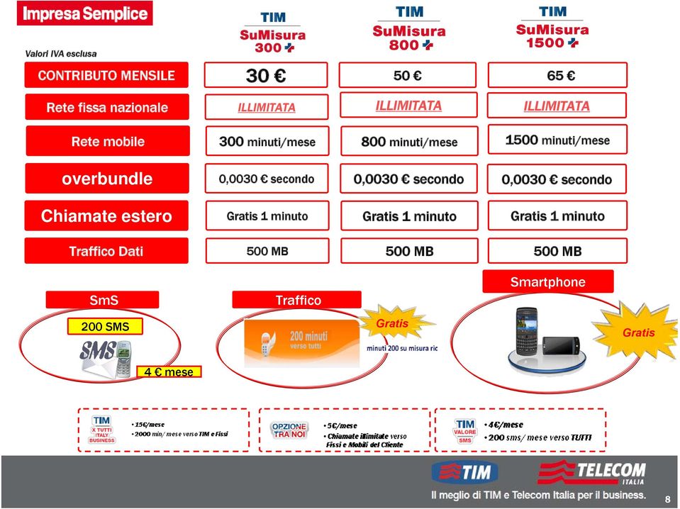 secondo 0,0030 secondo 0,0030 secondo Chiamate estero Gratis 1 minuto Gratis 1 minuto Gratis