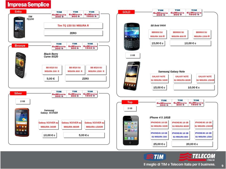 MISURA 1500R Silver 15,00 c 10,00 c 2 GB GB Top Samsung Galaxy XCOVER 2 GB GB iphone 4 S 16GB Galaxy XCOVER su su MISURA 300R Galaxy XCOVER su su MISURA 800R Galaxy XCOVER su su MISURA 1500R IPHONE4S