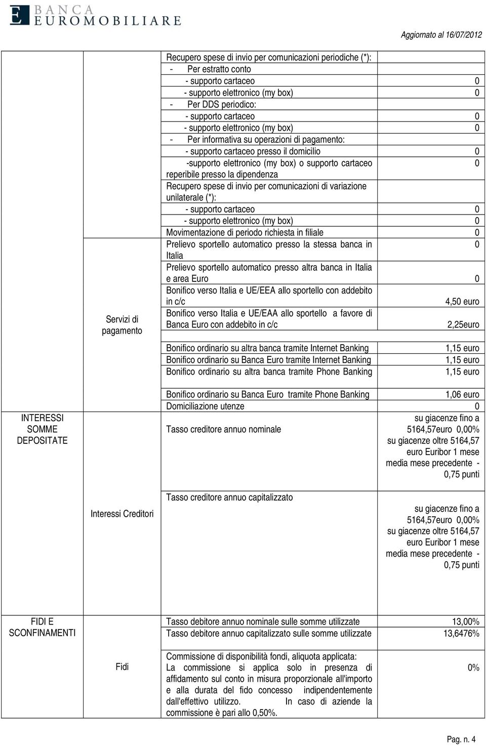 dipendenza Recupero spese di invio per comunicazioni di variazione unilaterale (*): - supporto cartaceo 0 - supporto elettronico (my box) 0 Movimentazione di periodo richiesta in filiale 0 Prelievo