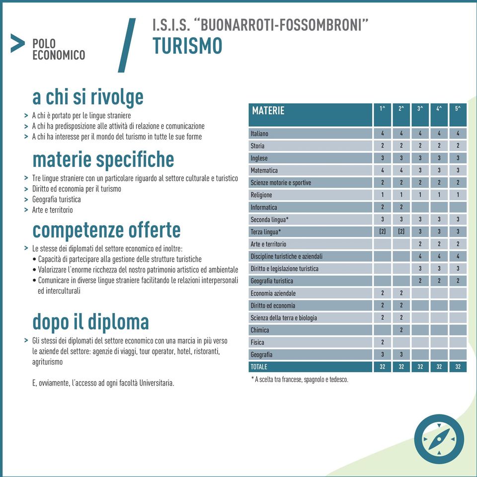 inoltre: Capacità di partecipare alla gestione delle strutture turistiche Valorizzare l enorme ricchezza del nostro patrimonio artistico ed ambientale Comunicare in diverse lingue straniere