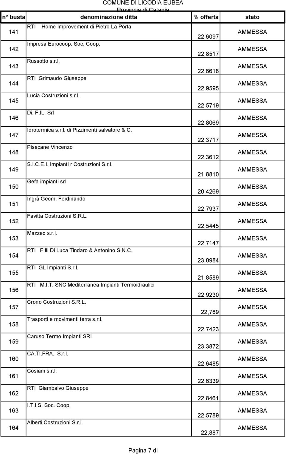 Ferdinando Favitta Costruzioni S.R.L. Mazzeo s.r.l. RTI F.lli Di Luca Tindaro & Antonino S.N.C. RTI GL Impianti S.r.l. RTI M.I.T. SNC Mediterranea Impianti Termoidraulici Crono Costruzioni S.R.L. Trasporti e movimenti terra s.