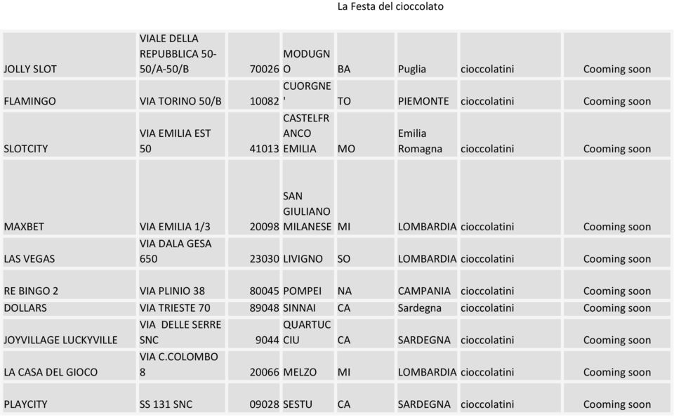 LOMBARDIA cioccolatini Cooming soon RE BINGO 2 VIA PLINIO 38 80045 POMPEI NA CAMPANIA cioccolatini Cooming soon DOLLARS VIA TRIESTE 70 89048 SINNAI CA Sardegna cioccolatini Cooming soon JOYVILLAGE