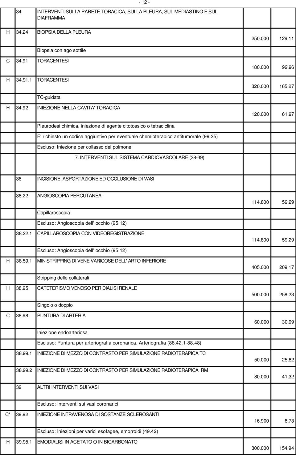 000 61,97 Pleurodesi chimica, iniezione di agente citotossico o tetraciclina E' richiesto un codice aggiuntivo per eventuale chemioterapico antitumorale (99.