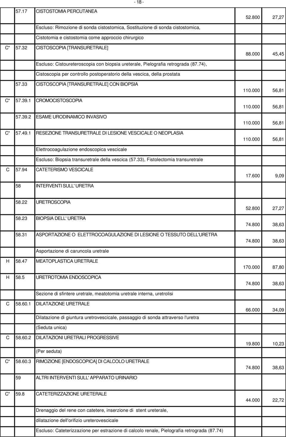 74), Cistoscopia per controllo postoperatorio della vescica, della prostata 57.33 CISTOSCOPIA [TRANSURETRALE] CON BIOPSIA C* 57.39.1 CROMOCISTOSCOPIA 57.39.2 ESAME URODINAMICO INVASIVO C* 57.49.