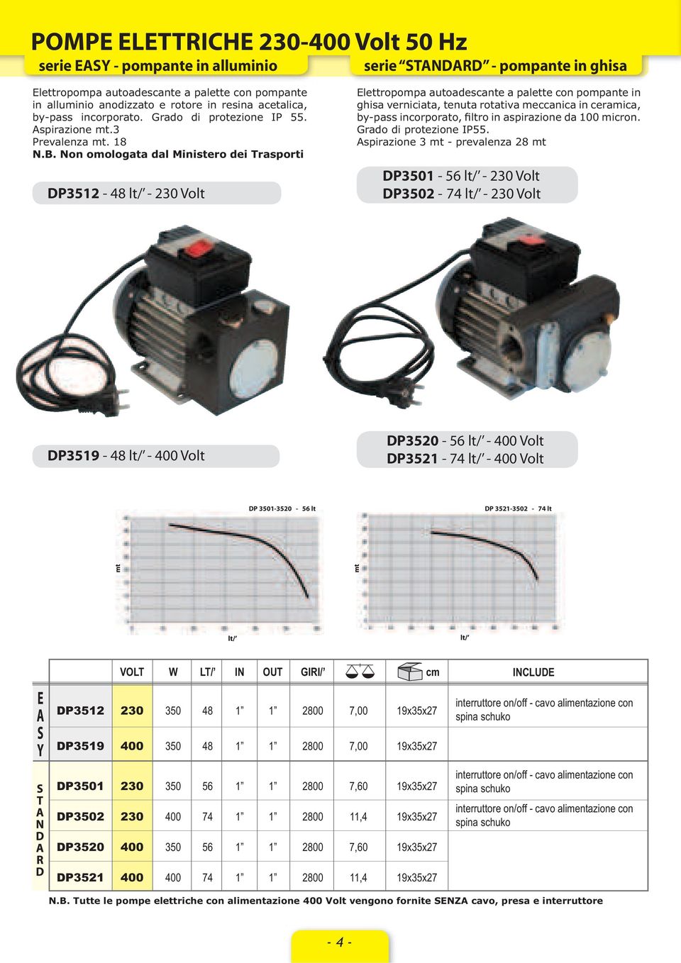 Non omologata dal Ministero dei Trasporti DP3512-48 - 230 Volt Elettropompa autoadescante a palette con pompante in ghisa verniciata, tenuta rotativa meccanica in ceramica, by-pass incorporato,