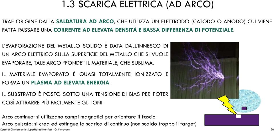 IL MATERIALE EVAPORATO È QUASI TOTALMENTE IONIZZATO E FORMA UN PLASMA AD ELEVATA ENERGIA. IL SUBSTRATO È POSTO SOTTO UNA TENSIONE DI BIAS PER POTER COSÌ ATTRARRE PIÙ FACILMENTE GLI IONI.