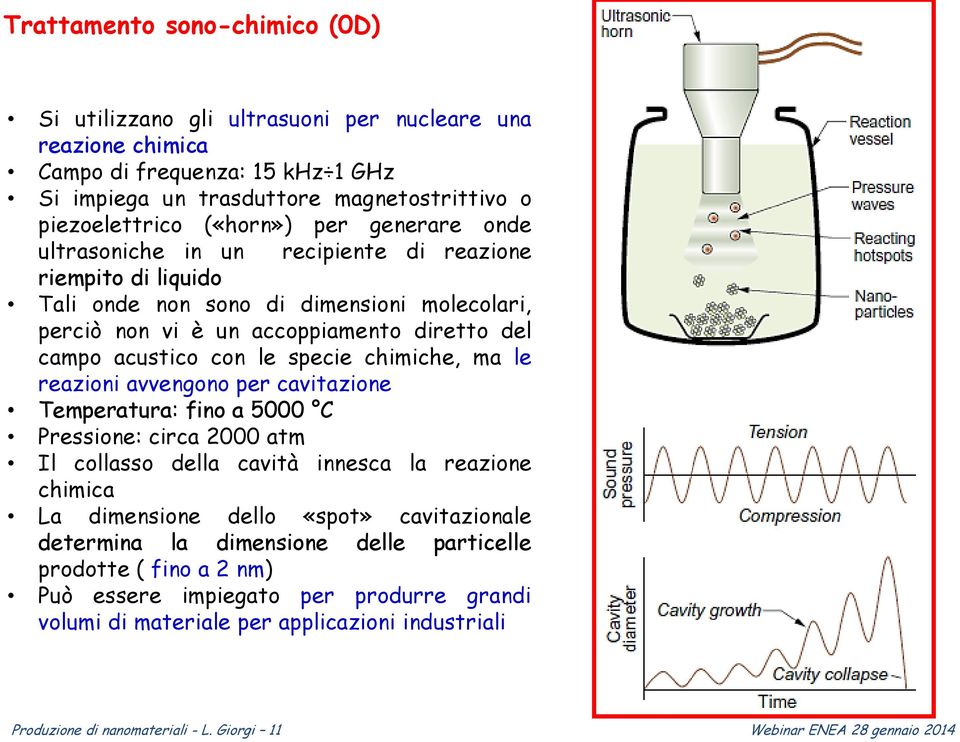 chimiche, ma le reazioni avvengono per cavitazione Temperatura: fino a 5000 C Pressione: circa 2000 atm Il collasso della cavità innesca la reazione chimica La dimensione dello «spot» cavitazionale