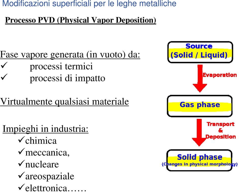 impatto Virtualmente qualsiasi materiale Impieghi in